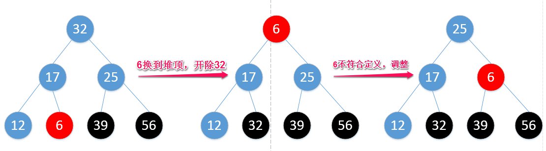 heap_sort