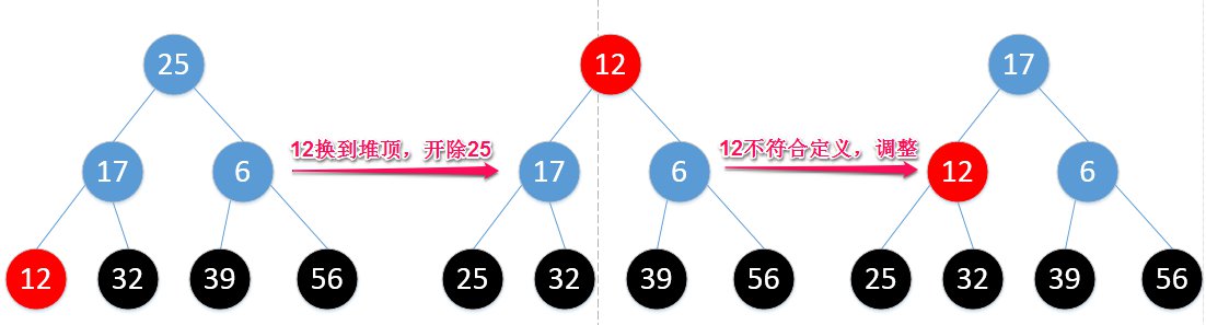 heap_sort