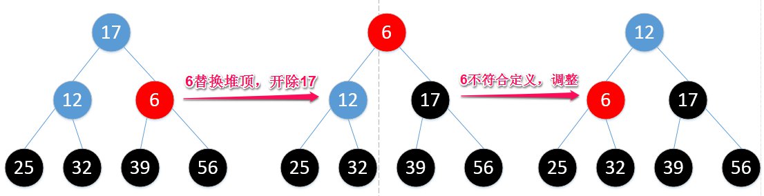 heap_sort