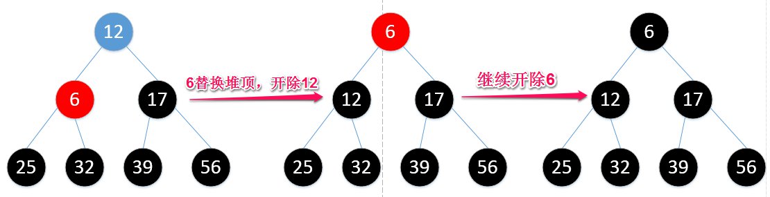 heap_sort