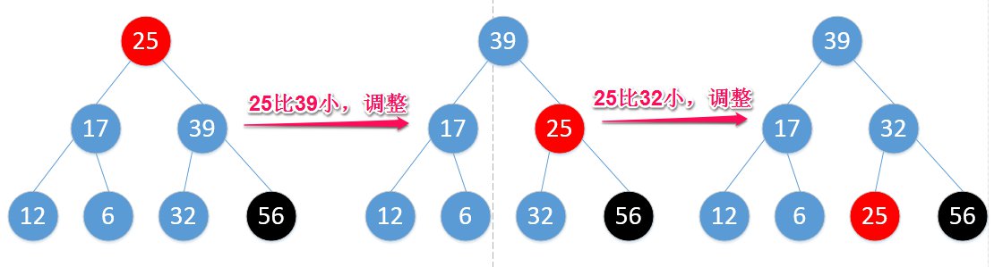 heap_sort